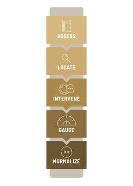 chuck-teel-cpa-align-execution-science