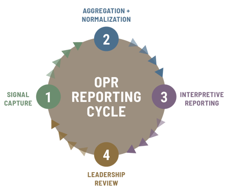 chuck-teel-cpa-opr-enterprise-science